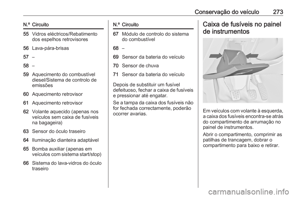 OPEL INSIGNIA 2016.5 Manual de Instruções (in Portugues) Conservação do veículo273N.ºCircuito55Vidros eléctricos/Rebatimento
dos espelhos retrovisores56Lava-pára-brisas57–58–59Aquecimento do combustível
diesel/Sistema de controlo de
emissões60Aq OPEL INSIGNIA 2016.5 Manual de Instruções (in Portugues) Conservação do veículo273N.ºCircuito55Vidros eléctricos/Rebatimento
dos espelhos retrovisores56Lava-pára-brisas57–58–59Aquecimento do combustível
diesel/Sistema de controlo de
emissões60Aq