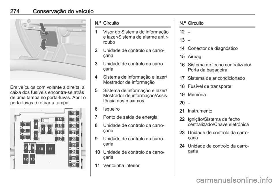 OPEL INSIGNIA 2016.5 Manual de Instruções (in Portugues) 274Conservação do veículo
Em veículos com volante à direita, a
caixa dos fusíveis encontra-se atrás
de uma tampa no porta-luvas. Abrir o
porta-luvas e retirar a tampa.
N.ºCircuito1Visor do Sis OPEL INSIGNIA 2016.5 Manual de Instruções (in Portugues) 274Conservação do veículo
Em veículos com volante à direita, a
caixa dos fusíveis encontra-se atrás
de uma tampa no porta-luvas. Abrir o
porta-luvas e retirar a tampa.
N.ºCircuito1Visor do Sis