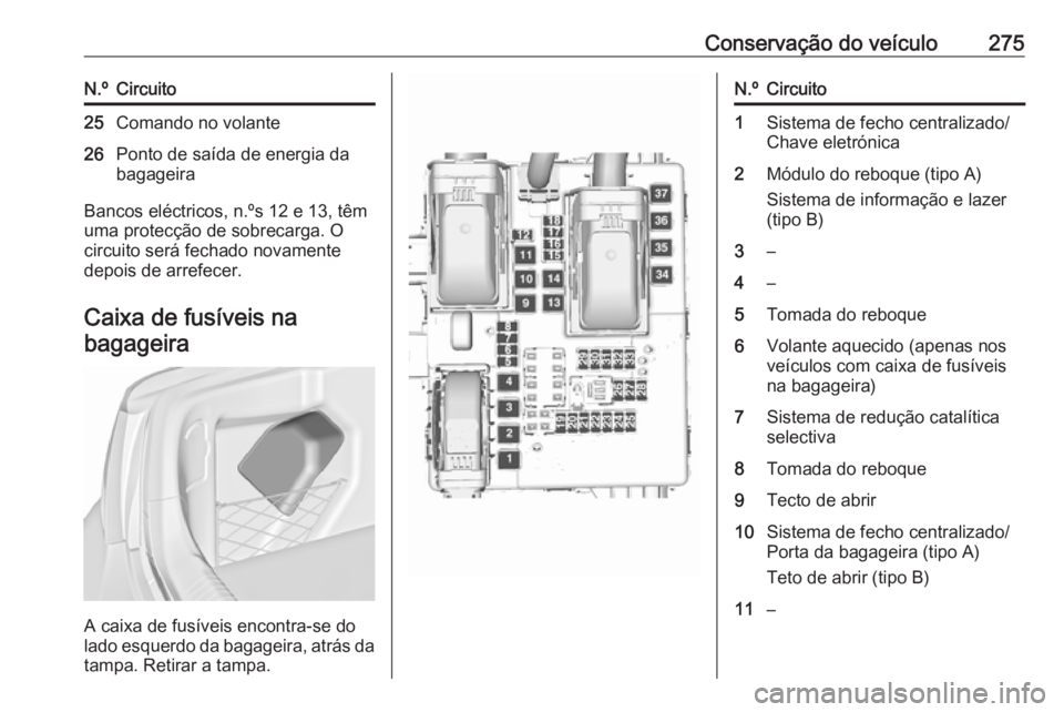 OPEL INSIGNIA 2016.5 Manual de Instruções (in Portugues) Conservação do veículo275N.ºCircuito25Comando no volante26Ponto de saída de energia da
bagageira
Bancos eléctricos, n.ºs 12 e 13, têm
uma protecção de sobrecarga. O
circuito será fechado no OPEL INSIGNIA 2016.5 Manual de Instruções (in Portugues) Conservação do veículo275N.ºCircuito25Comando no volante26Ponto de saída de energia da
bagageira
Bancos eléctricos, n.ºs 12 e 13, têm
uma protecção de sobrecarga. O
circuito será fechado no