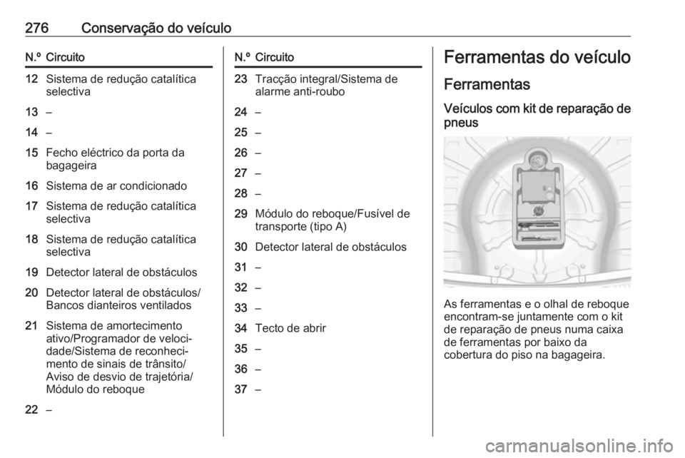 OPEL INSIGNIA 2016.5 Manual de Instruções (in Portugues) 276Conservação do veículoN.ºCircuito12Sistema de redução catalítica
selectiva13–14–15Fecho eléctrico da porta da
bagageira16Sistema de ar condicionado17Sistema de redução catalítica
sel OPEL INSIGNIA 2016.5 Manual de Instruções (in Portugues) 276Conservação do veículoN.ºCircuito12Sistema de redução catalítica
selectiva13–14–15Fecho eléctrico da porta da
bagageira16Sistema de ar condicionado17Sistema de redução catalítica
sel