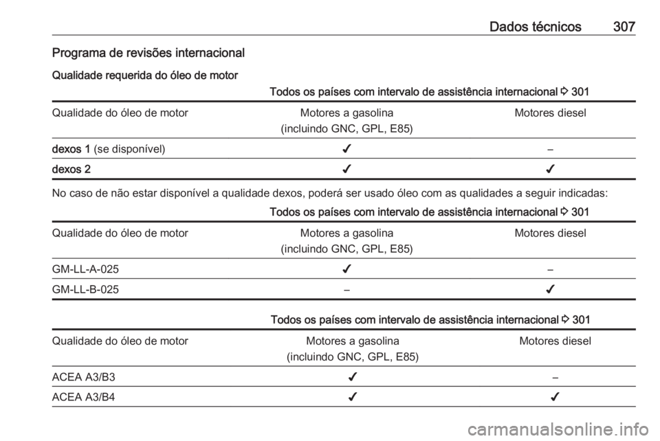 OPEL INSIGNIA 2016.5  Manual de Instruções (in Portugues) Dados técnicos307Programa de revisões internacionalQualidade requerida do óleo de motorTodos os países com intervalo de assistência internacional  3 301Qualidade do óleo de motorMotores a gasoli