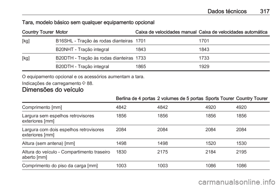OPEL INSIGNIA 2016.5  Manual de Instruções (in Portugues) Dados técnicos317Tara, modelo básico sem qualquer equipamento opcionalCountry TourerMotorCaixa de velocidades manualCaixa de velocidades automática[kg]B16SHL - Tração às rodas dianteiras17011701