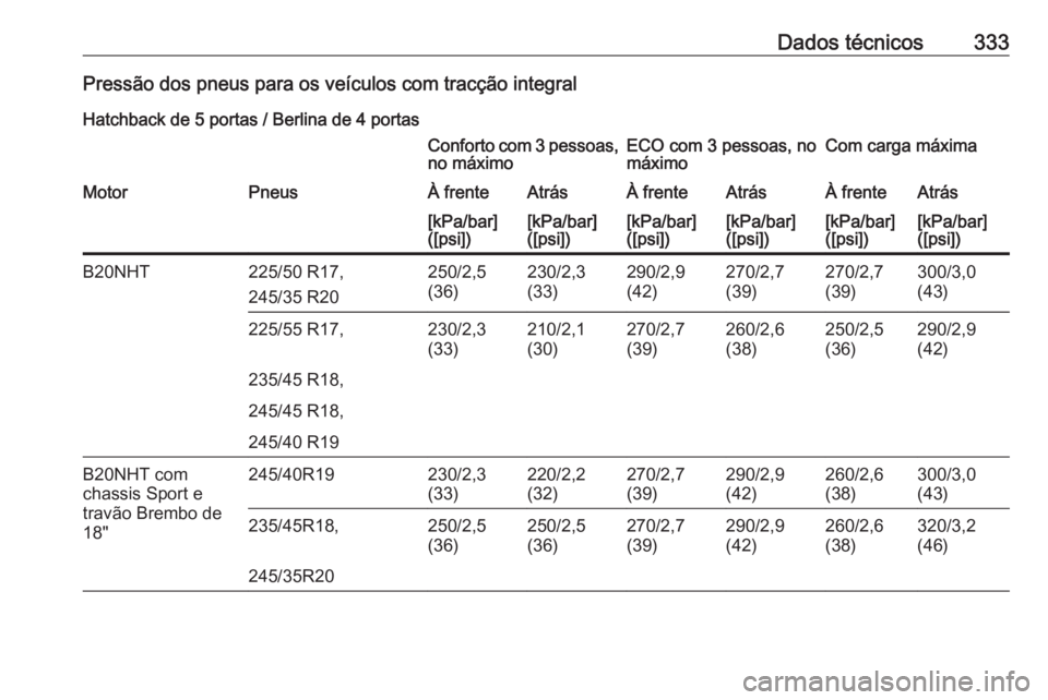 OPEL INSIGNIA 2016.5  Manual de Instruções (in Portugues) Dados técnicos333Pressão dos pneus para os veículos com tracção integralHatchback de 5 portas / Berlina de 4 portasConforto com 3 pessoas ,
no máximoECO com 3 pessoas, no
máximoCom carga máxim