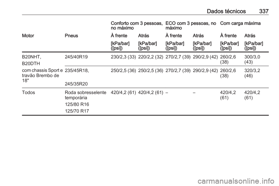 OPEL INSIGNIA 2016.5  Manual de Instruções (in Portugues) Dados técnicos337Conforto com 3 pessoas,
no máximoECO com 3 pessoas, no
máximoCom carga máximaMotorPneusÀ frenteAtrásÀ frenteAtrásÀ frenteAtrás[kPa/bar]
([psi])[kPa/bar]
([psi])[kPa/bar]
([p