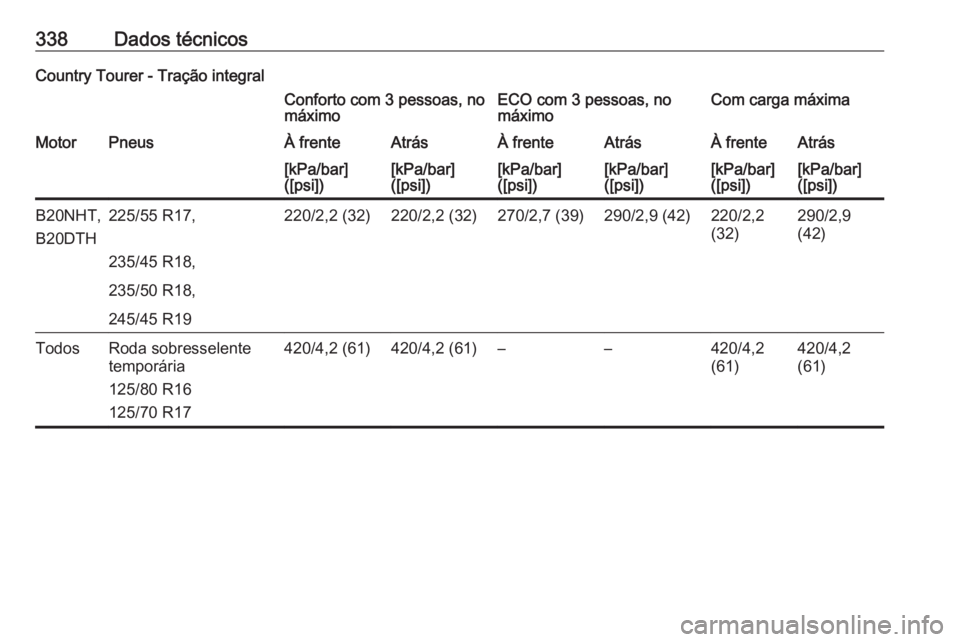 OPEL INSIGNIA 2016.5  Manual de Instruções (in Portugues) 338Dados técnicosCountry Tourer - Tração integralConforto com 3 pessoas, no
máximoECO com 3 pessoas, no
máximoCom carga máximaMotorPneusÀ frenteAtrásÀ frenteAtrásÀ frenteAtrás[kPa/bar]
([p