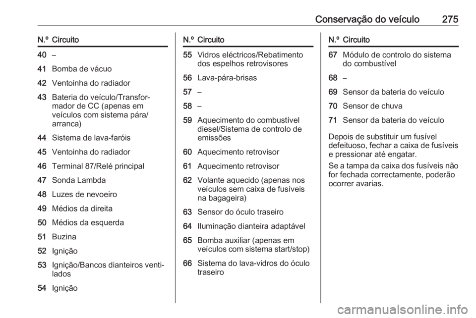 OPEL INSIGNIA 2017 Manual de Instruções (in Portugues) Conservação do veículo275N.ºCircuito40–41Bomba de vácuo42Ventoinha do radiador43Bateria do veículo/Transfor‐
mador de CC (apenas em
veículos com sistema pára/
arranca)44Sistema de lava-far OPEL INSIGNIA 2017 Manual de Instruções (in Portugues) Conservação do veículo275N.ºCircuito40–41Bomba de vácuo42Ventoinha do radiador43Bateria do veículo/Transfor‐
mador de CC (apenas em
veículos com sistema pára/
arranca)44Sistema de lava-far