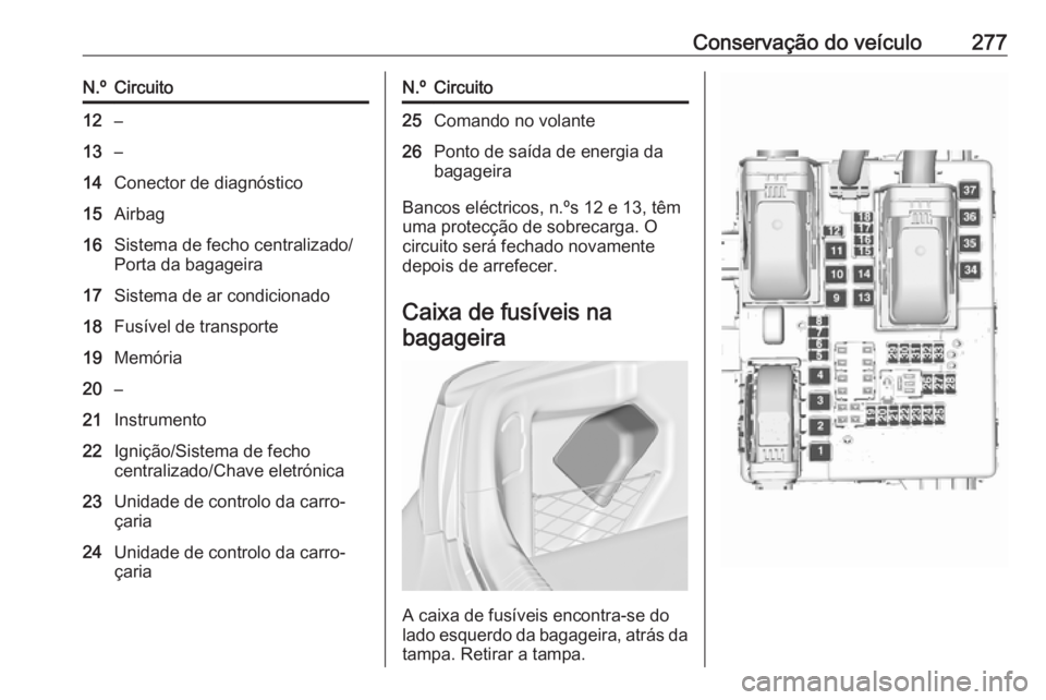 OPEL INSIGNIA 2017 Manual de Instruções (in Portugues) Conservação do veículo277N.ºCircuito12–13–14Conector de diagnóstico15Airbag16Sistema de fecho centralizado/
Porta da bagageira17Sistema de ar condicionado18Fusível de transporte19Memória20 OPEL INSIGNIA 2017 Manual de Instruções (in Portugues) Conservação do veículo277N.ºCircuito12–13–14Conector de diagnóstico15Airbag16Sistema de fecho centralizado/
Porta da bagageira17Sistema de ar condicionado18Fusível de transporte19Memória20