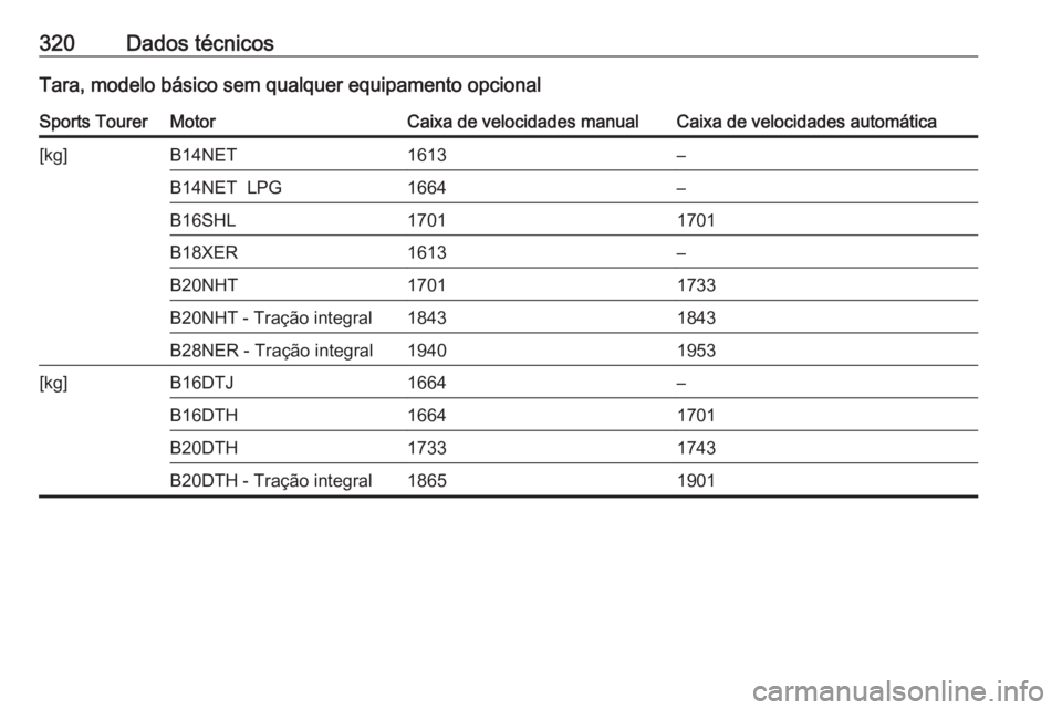 OPEL INSIGNIA 2017  Manual de Instruções (in Portugues) 320Dados técnicosTara, modelo básico sem qualquer equipamento opcionalSports TourerMotorCaixa de velocidades manualCaixa de velocidades automática[kg]B14NET1613–B14NET  LPG1664–B16SHL17011701B1