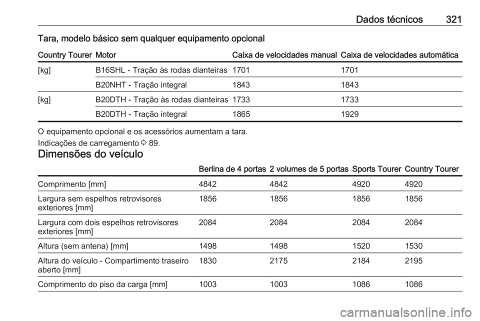 OPEL INSIGNIA 2017  Manual de Instruções (in Portugues) Dados técnicos321Tara, modelo básico sem qualquer equipamento opcionalCountry TourerMotorCaixa de velocidades manualCaixa de velocidades automática[kg]B16SHL - Tração às rodas dianteiras17011701