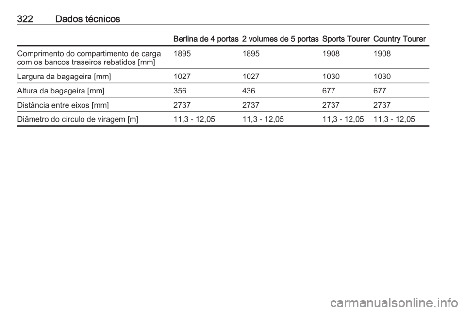 OPEL INSIGNIA 2017  Manual de Instruções (in Portugues) 322Dados técnicosBerlina de 4 portas2 volumes de 5 portasSports TourerCountry TourerComprimento do compartimento de cargacom os bancos traseiros rebatidos [mm]1895189519081908Largura da bagageira [mm