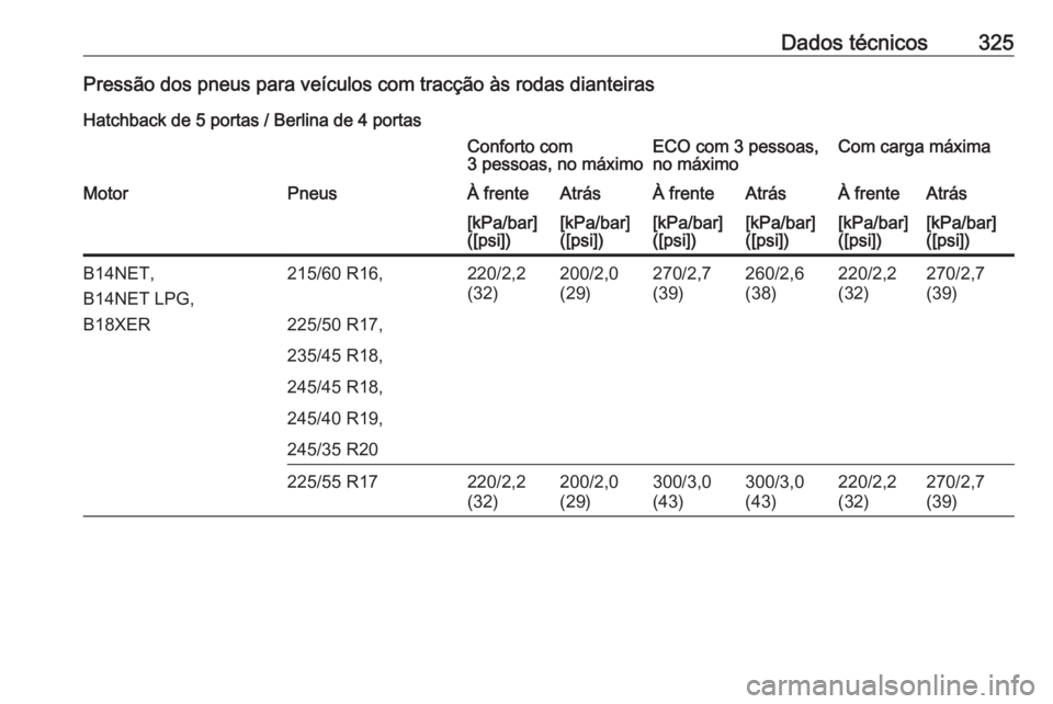 OPEL INSIGNIA 2017  Manual de Instruções (in Portugues) Dados técnicos325Pressão dos pneus para veículos com tracção às rodas dianteirasHatchback de 5 portas / Berlina de 4 portasConforto com
3 pessoas, no máximoECO com 3 pessoas,
no máximoCom carg