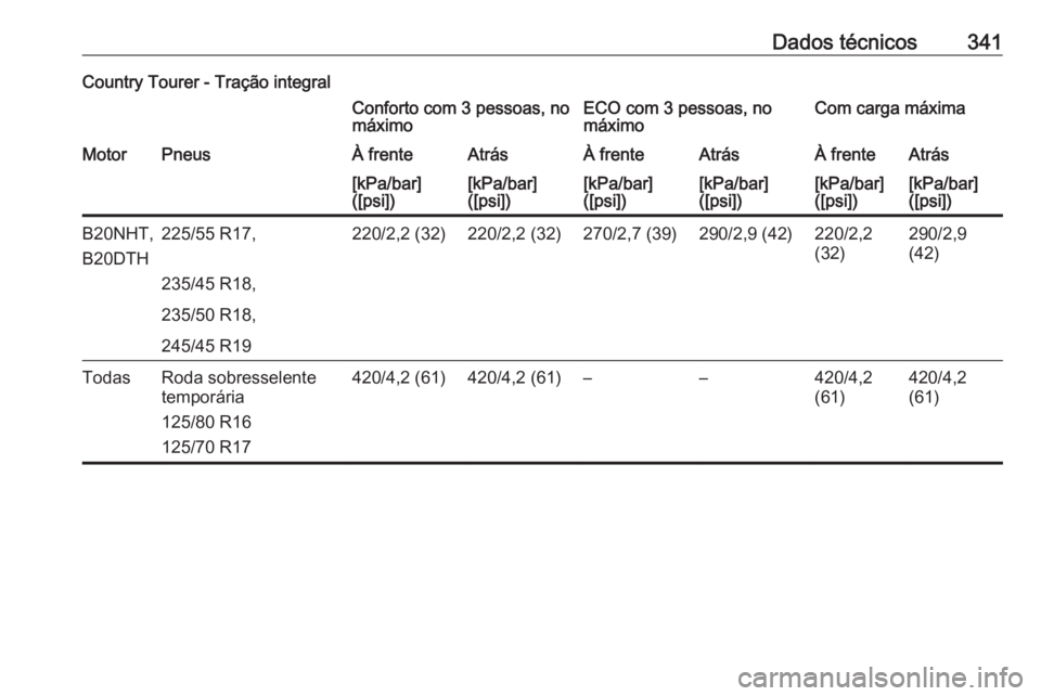 OPEL INSIGNIA 2017  Manual de Instruções (in Portugues) Dados técnicos341Country Tourer - Tração integralConforto com 3 pessoas, no
máximoECO com 3 pessoas, no
máximoCom carga máximaMotorPneusÀ frenteAtrásÀ frenteAtrásÀ frenteAtrás[kPa/bar]
([p