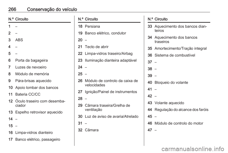 OPEL INSIGNIA BREAK 2017.5  Manual de Instruções (in Portugues) 266Conservação do veículoN.ºCircuito1–2–3ABS4–5–6Porta da bagageira7Luzes de nevoeiro8Módulo de memória9Pára-brisas aquecido10Apoio lombar dos bancos11Bateria CC/CC12Óculo traseiro com