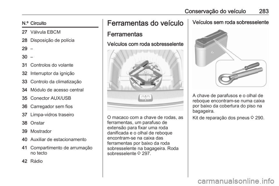 OPEL INSIGNIA BREAK 2017.75  Manual de Instruções (in Portugues) Conservação do veículo283N.ºCircuito27Válvula EBCM28Disposição de polícia29–30–31Controlos do volante32Interruptor da ignição33Controlo da climatização34Módulo de acesso central35Cone