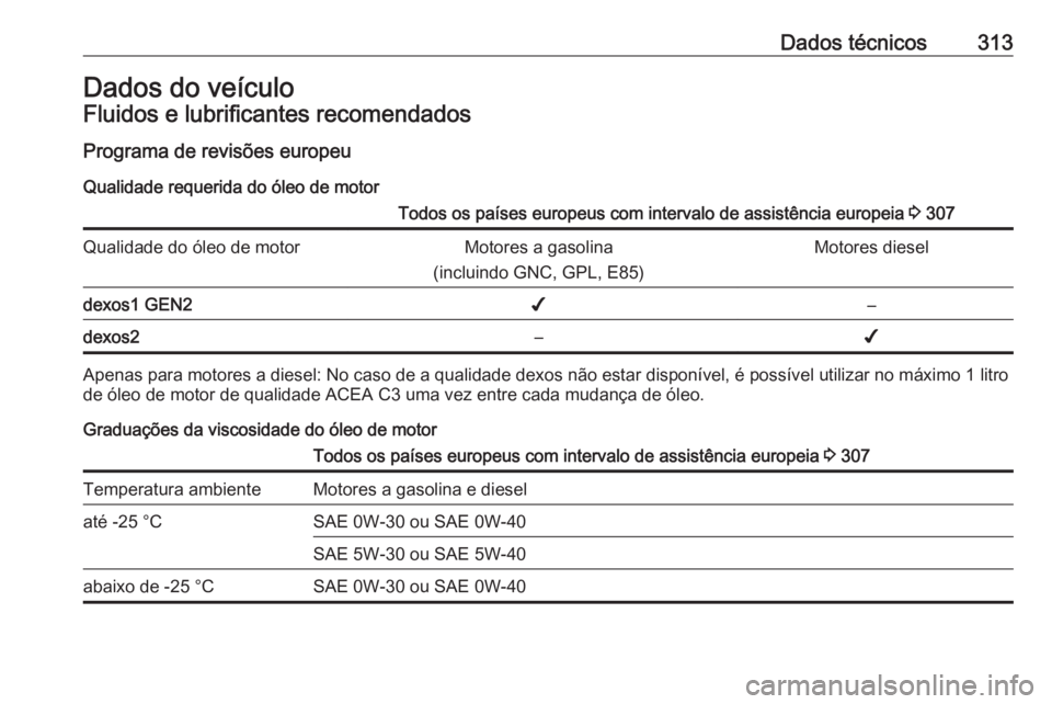 OPEL INSIGNIA BREAK 2017.75  Manual de Instruções (in Portugues) Dados técnicos313Dados do veículoFluidos e lubrificantes recomendados
Programa de revisões europeu Qualidade requerida do óleo de motorTodos os países europeus com intervalo de assistência europ