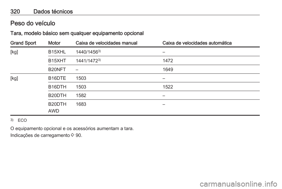 OPEL INSIGNIA BREAK 2017.75  Manual de Instruções (in Portugues) 320Dados técnicosPeso do veículo
Tara, modelo básico sem qualquer equipamento opcionalGrand SportMotorCaixa de velocidades manualCaixa de velocidades automática[kg]B15XHL1440/1456 3)–B15XHT1441/