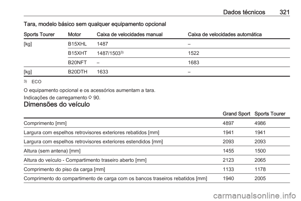 OPEL INSIGNIA BREAK 2017.75  Manual de Instruções (in Portugues) Dados técnicos321Tara, modelo básico sem qualquer equipamento opcionalSports TourerMotorCaixa de velocidades manualCaixa de velocidades automática[kg]B15XHL1487–B15XHT1487/15033)1522B20NFT–1683