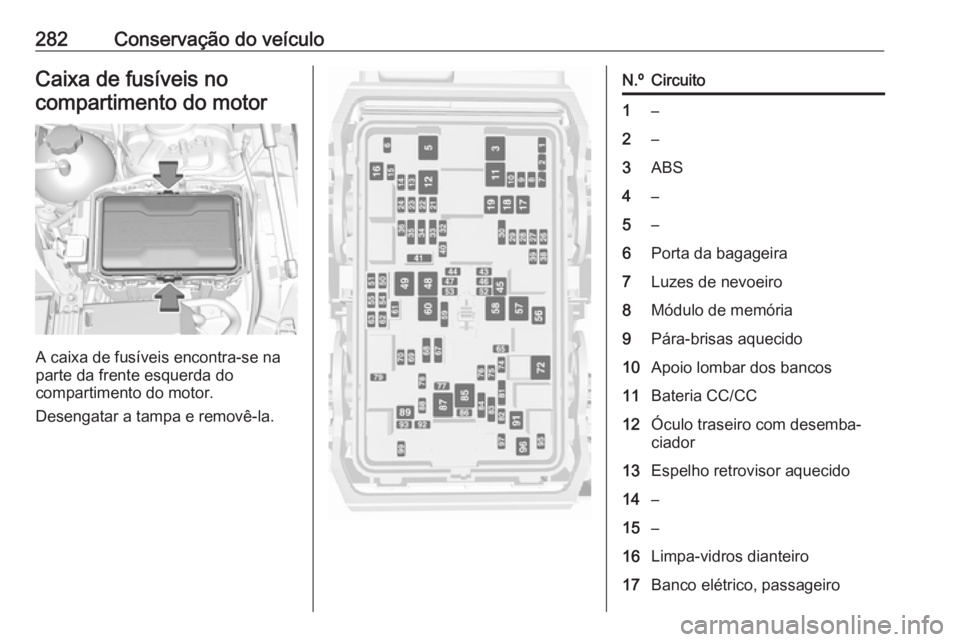 OPEL INSIGNIA BREAK 2018 Manual de Instruções (in Portugues) 282Conservação do veículoCaixa de fusíveis nocompartimento do motor
A caixa de fusíveis encontra-se na
parte da frente esquerda do
compartimento do motor.
Desengatar a tampa e removê-la.
N.ºCir OPEL INSIGNIA BREAK 2018 Manual de Instruções (in Portugues) 282Conservação do veículoCaixa de fusíveis nocompartimento do motor
A caixa de fusíveis encontra-se na
parte da frente esquerda do
compartimento do motor.
Desengatar a tampa e removê-la.
N.ºCir