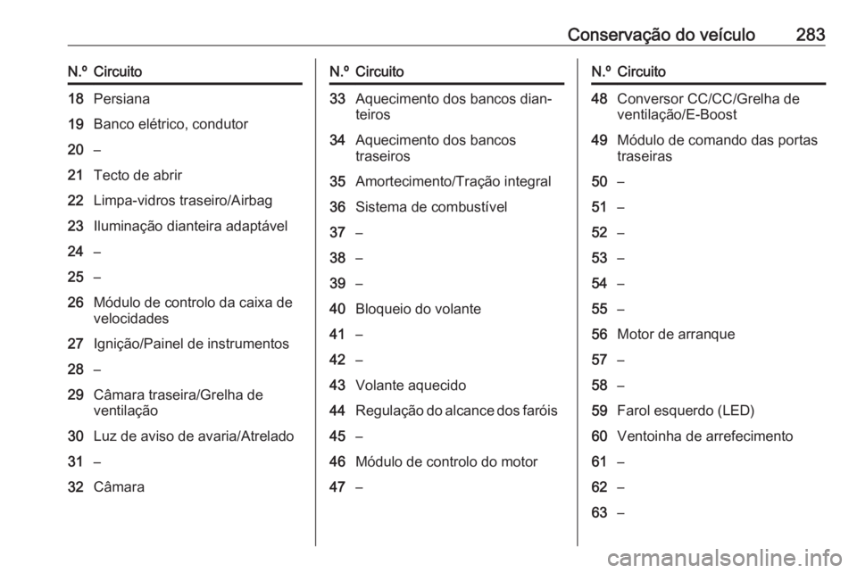 OPEL INSIGNIA BREAK 2018 Manual de Instruções (in Portugues) Conservação do veículo283N.ºCircuito18Persiana19Banco elétrico, condutor20–21Tecto de abrir22Limpa-vidros traseiro/Airbag23Iluminação dianteira adaptável24–25–26Módulo de controlo da ca OPEL INSIGNIA BREAK 2018 Manual de Instruções (in Portugues) Conservação do veículo283N.ºCircuito18Persiana19Banco elétrico, condutor20–21Tecto de abrir22Limpa-vidros traseiro/Airbag23Iluminação dianteira adaptável24–25–26Módulo de controlo da ca