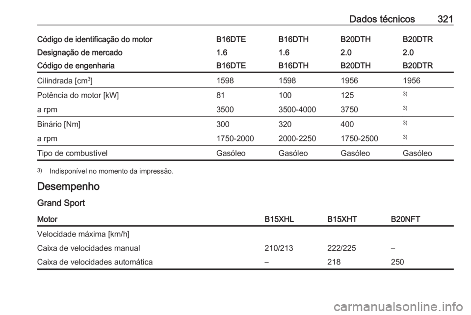 OPEL INSIGNIA BREAK 2018  Manual de Instruções (in Portugues) Dados técnicos321Código de identificação do motorB16DTEB16DTHB20DTHB20DTRDesignação de mercado1.61.62.02.0Código de engenhariaB16DTEB16DTHB20DTHB20DTRCilindrada [cm3
]1598159819561956Potência 