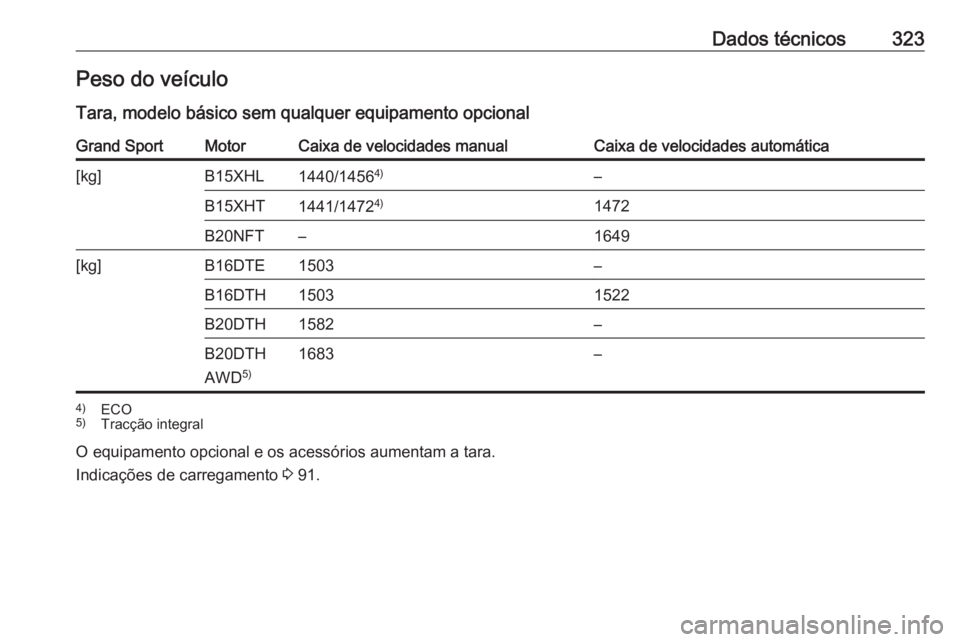 OPEL INSIGNIA BREAK 2018  Manual de Instruções (in Portugues) Dados técnicos323Peso do veículo
Tara, modelo básico sem qualquer equipamento opcionalGrand SportMotorCaixa de velocidades manualCaixa de velocidades automática[kg]B15XHL1440/1456 4)–B15XHT1441/