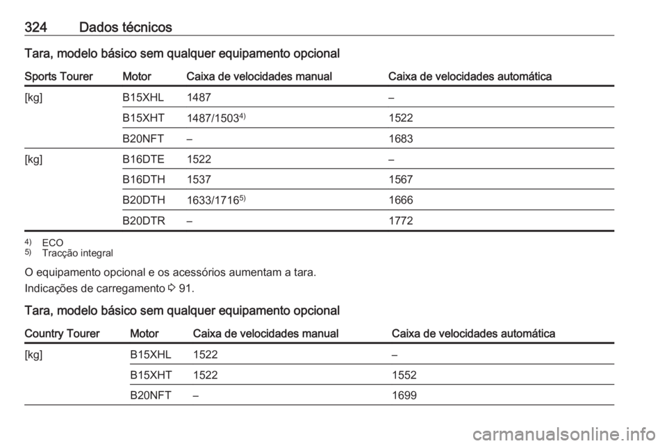 OPEL INSIGNIA BREAK 2018  Manual de Instruções (in Portugues) 324Dados técnicosTara, modelo básico sem qualquer equipamento opcionalSports TourerMotorCaixa de velocidades manualCaixa de velocidades automática[kg]B15XHL1487–B15XHT1487/15034)1522B20NFT–1683