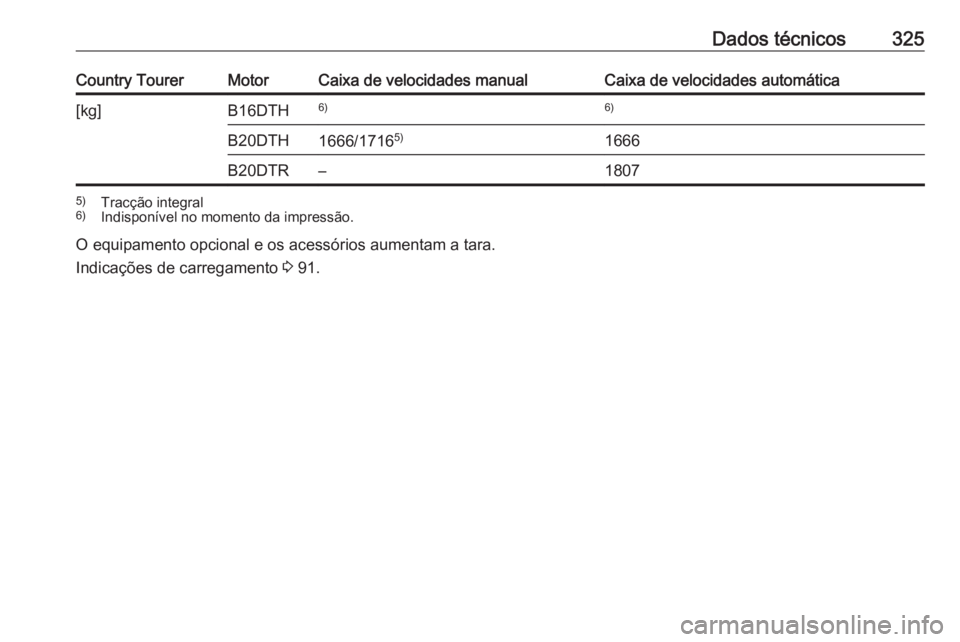 OPEL INSIGNIA BREAK 2018  Manual de Instruções (in Portugues) Dados técnicos325Country TourerMotorCaixa de velocidades manualCaixa de velocidades automática[kg]B16DTH6)6)B20DTH1666/17165)1666B20DTR–18075)
Tracção integral
6) Indisponível no momento da imp