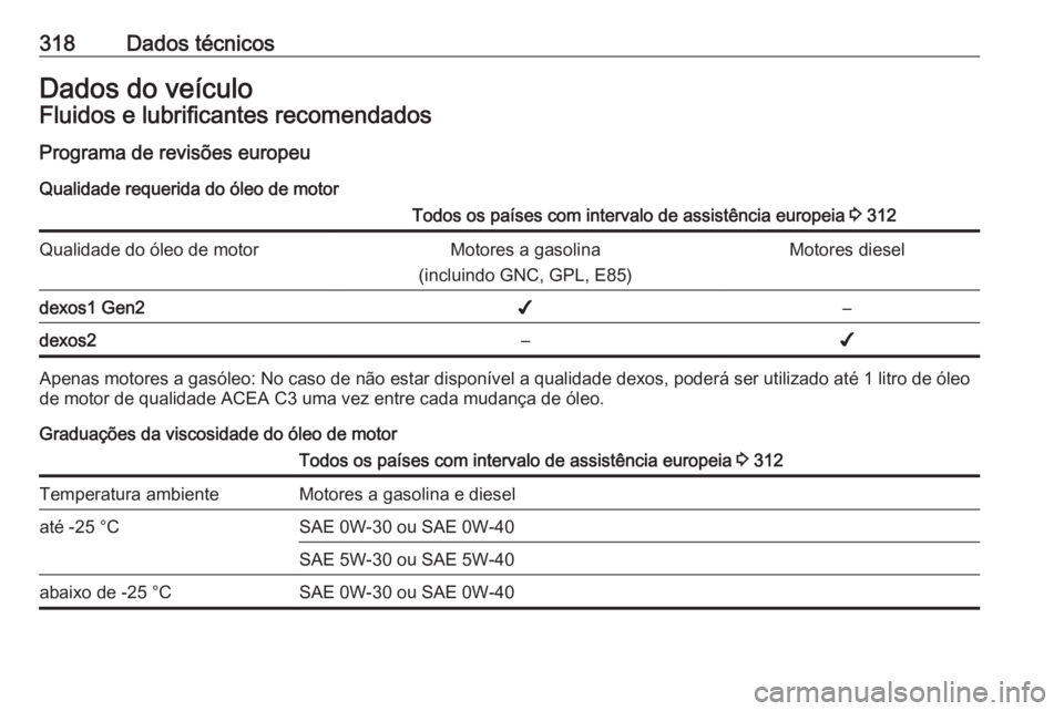 OPEL INSIGNIA BREAK 2018.5 Manual de Instruções (in Portugues) 318Dados técnicosDados do veículoFluidos e lubrificantes recomendadosPrograma de revisões europeu
Qualidade requerida do óleo de motorTodos os países com intervalo de assistência europeia 3 312 OPEL INSIGNIA BREAK 2018.5 Manual de Instruções (in Portugues) 318Dados técnicosDados do veículoFluidos e lubrificantes recomendadosPrograma de revisões europeu
Qualidade requerida do óleo de motorTodos os países com intervalo de assistência europeia 3 312