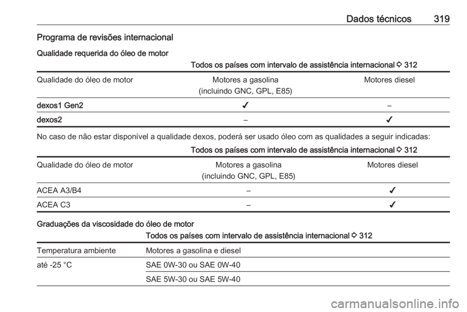 OPEL INSIGNIA BREAK 2018.5  Manual de Instruções (in Portugues) Dados técnicos319Programa de revisões internacionalQualidade requerida do óleo de motorTodos os países com intervalo de assistência internacional  3 312Qualidade do óleo de motorMotores a gasoli