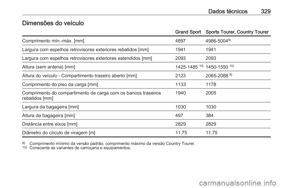 OPEL INSIGNIA BREAK 2018.5  Manual de Instruções (in Portugues) Dados técnicos329Dimensões do veículoGrand SportSports Tourer, Country TourerComprimento mín.-máx. [mm]48974986-50049)Largura com espelhos retrovisores exteriores rebatidos [mm]19411941Largura co