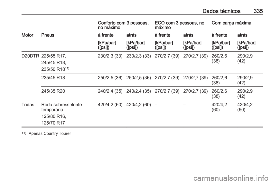 OPEL INSIGNIA BREAK 2018.5  Manual de Instruções (in Portugues) Dados técnicos335Conforto com 3 pessoas,
no máximoECO com 3 pessoas, no
máximoCom carga máximaMotorPneusà frenteatrásà frenteatrásà frenteatrás[kPa/bar]
([psi])[kPa/bar]
([psi])[kPa/bar]
([p