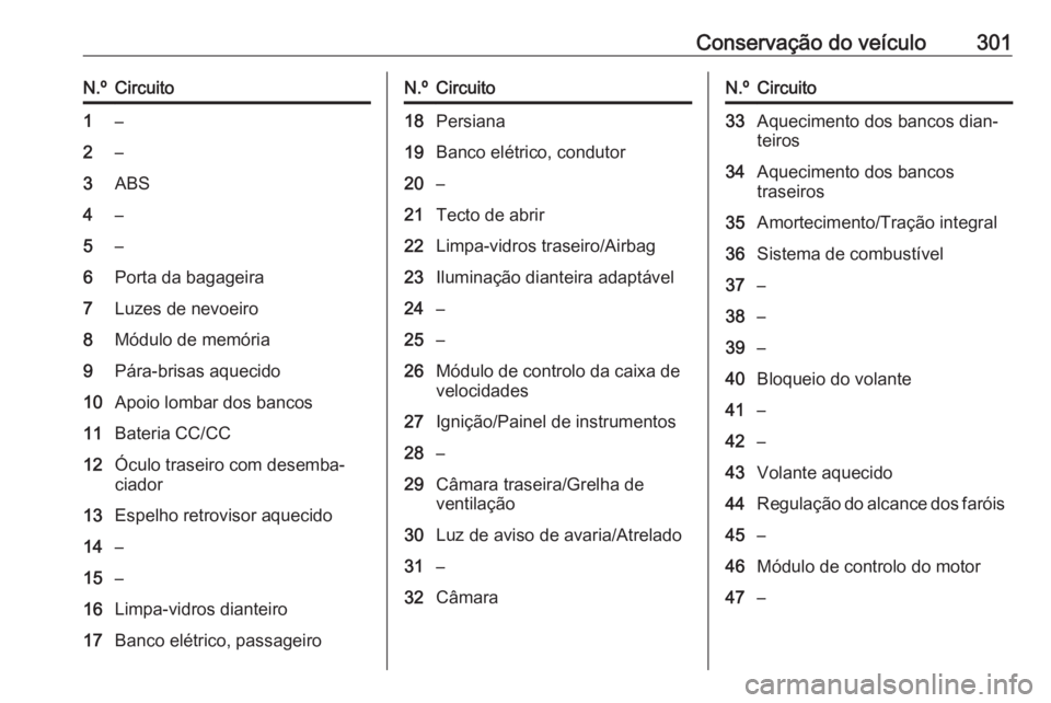 OPEL INSIGNIA BREAK 2019 Manual de Instruções (in Portugues) Conservação do veículo301N.ºCircuito1–2–3ABS4–5–6Porta da bagageira7Luzes de nevoeiro8Módulo de memória9Pára-brisas aquecido10Apoio lombar dos bancos11Bateria CC/CC12Óculo traseiro com OPEL INSIGNIA BREAK 2019 Manual de Instruções (in Portugues) Conservação do veículo301N.ºCircuito1–2–3ABS4–5–6Porta da bagageira7Luzes de nevoeiro8Módulo de memória9Pára-brisas aquecido10Apoio lombar dos bancos11Bateria CC/CC12Óculo traseiro com