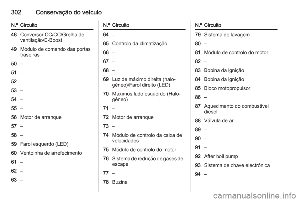 OPEL INSIGNIA BREAK 2019 Manual de Instruções (in Portugues) 302Conservação do veículoN.ºCircuito48Conversor CC/CC/Grelha de
ventilação/E-Boost49Módulo de comando das portas
traseiras50–51–52–53–54–55–56Motor de arranque57–58–59Farol esqu OPEL INSIGNIA BREAK 2019 Manual de Instruções (in Portugues) 302Conservação do veículoN.ºCircuito48Conversor CC/CC/Grelha de
ventilação/E-Boost49Módulo de comando das portas
traseiras50–51–52–53–54–55–56Motor de arranque57–58–59Farol esqu