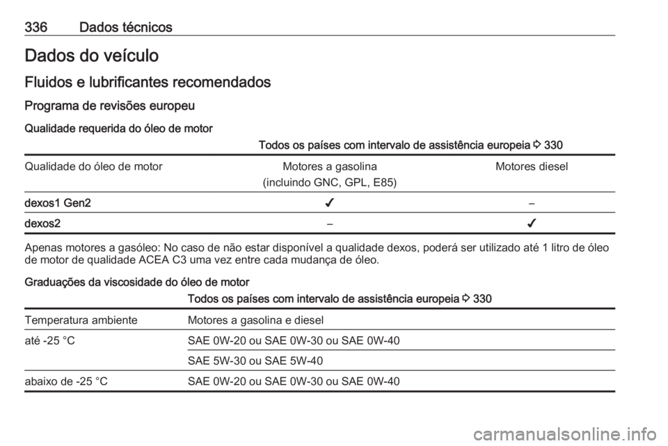 OPEL INSIGNIA BREAK 2019 Manual de Instruções (in Portugues) 336Dados técnicosDados do veículo
Fluidos e lubrificantes recomendados Programa de revisões europeu
Qualidade requerida do óleo de motorTodos os países com intervalo de assistência europeia 3 3 OPEL INSIGNIA BREAK 2019 Manual de Instruções (in Portugues) 336Dados técnicosDados do veículo
Fluidos e lubrificantes recomendados Programa de revisões europeu
Qualidade requerida do óleo de motorTodos os países com intervalo de assistência europeia 3 3