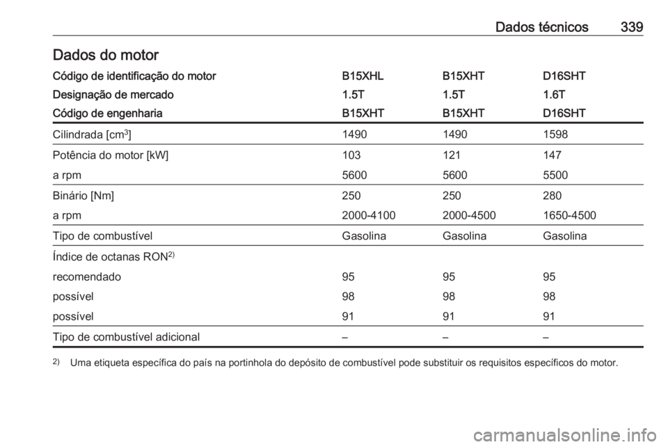 OPEL INSIGNIA BREAK 2019  Manual de Instruções (in Portugues) Dados técnicos339Dados do motorCódigo de identificação do motorB15XHLB15XHTD16SHTDesignação de mercado1.5T1.5T1.6TCódigo de engenhariaB15XHTB15XHTD16SHTCilindrada [cm3
]149014901598Potência do