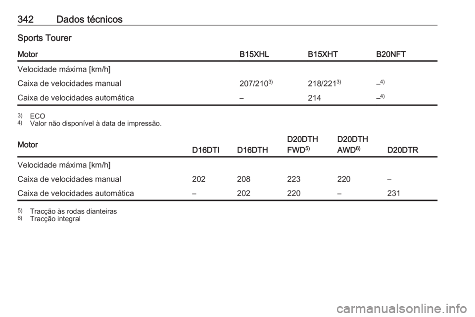 OPEL INSIGNIA BREAK 2019  Manual de Instruções (in Portugues) 342Dados técnicosSports TourerMotorB15XHLB15XHTB20NFTVelocidade máxima [km/h]Caixa de velocidades manual207/2103)218/2213)–4)Caixa de velocidades automática–214–4)3)
ECO
4) Valor não dispon