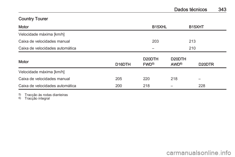 OPEL INSIGNIA BREAK 2019  Manual de Instruções (in Portugues) Dados técnicos343Country TourerMotorB15XHLB15XHTVelocidade máxima [km/h]Caixa de velocidades manual203213Caixa de velocidades automática–210MotorD16DTH
D20DTH
FWD 5)D20DTH
AWD 6)
D20DTR
Velocidad