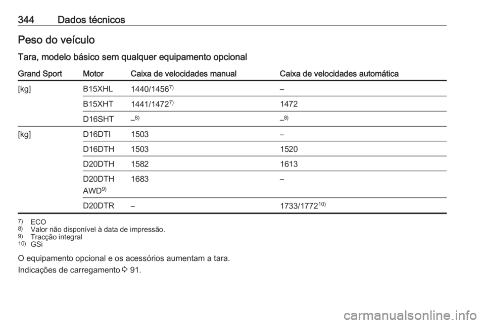 OPEL INSIGNIA BREAK 2019  Manual de Instruções (in Portugues) 344Dados técnicosPeso do veículo
Tara, modelo básico sem qualquer equipamento opcionalGrand SportMotorCaixa de velocidades manualCaixa de velocidades automática[kg]B15XHL1440/1456 7)–B15XHT1441/