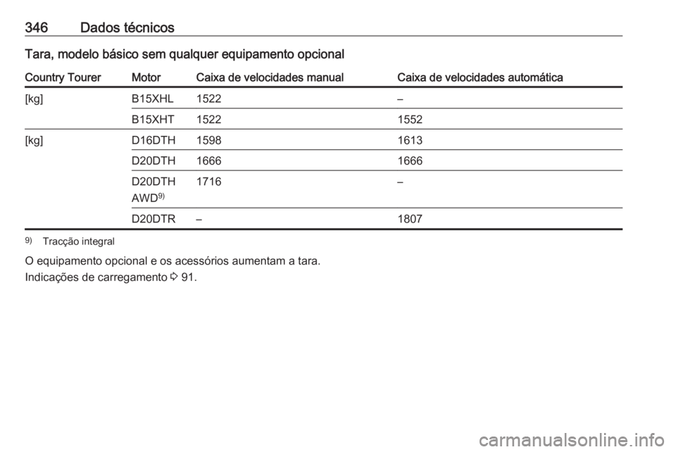 OPEL INSIGNIA BREAK 2019  Manual de Instruções (in Portugues) 346Dados técnicosTara, modelo básico sem qualquer equipamento opcionalCountry TourerMotorCaixa de velocidades manualCaixa de velocidades automática[kg]B15XHL1522–B15XHT15221552[kg]D16DTH15981613D