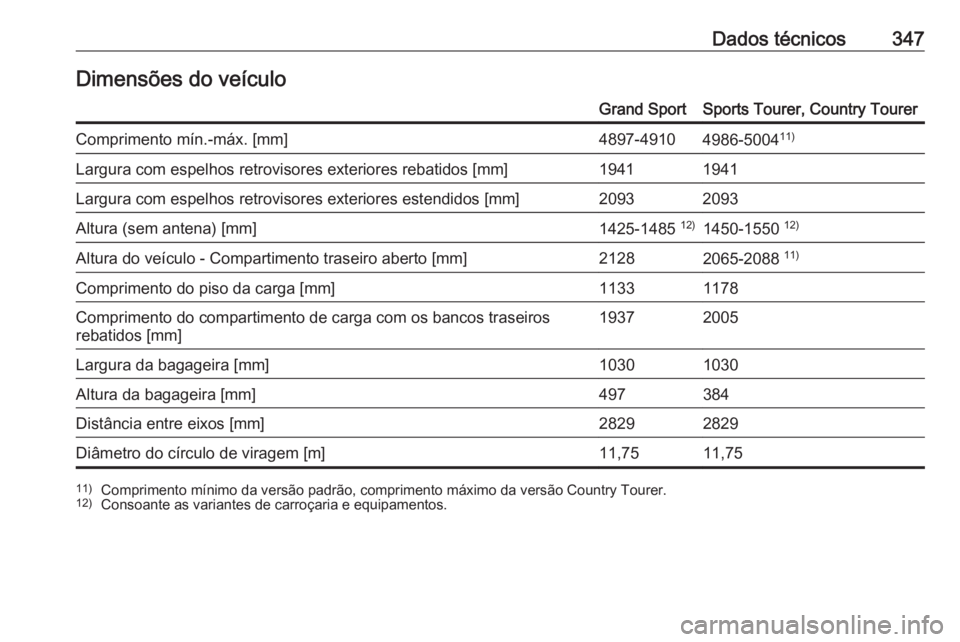 OPEL INSIGNIA BREAK 2019  Manual de Instruções (in Portugues) Dados técnicos347Dimensões do veículoGrand SportSports Tourer, Country TourerComprimento mín.-máx. [mm]4897-49104986-500411)Largura com espelhos retrovisores exteriores rebatidos [mm]19411941Larg
