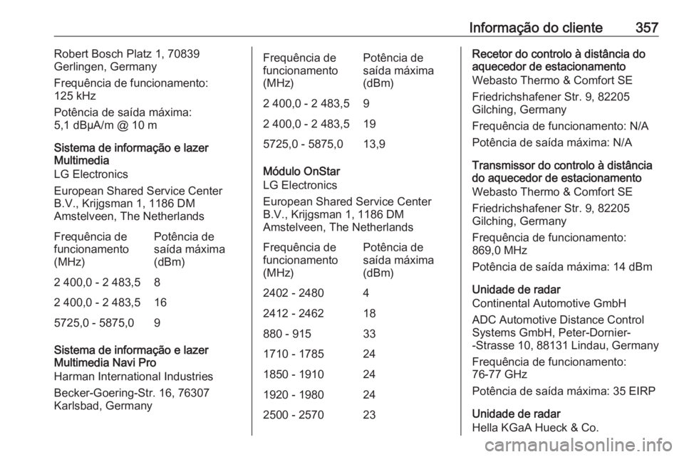 OPEL INSIGNIA BREAK 2019 Manual de Instruções (in Portugues) Informação do cliente357Robert Bosch Platz 1, 70839
Gerlingen, Germany
Frequência de funcionamento:
125 kHz
Potência de saída máxima:
5,1 dBµA/m @ 10 m
Sistema de informação e lazer
Multimedi OPEL INSIGNIA BREAK 2019 Manual de Instruções (in Portugues) Informação do cliente357Robert Bosch Platz 1, 70839
Gerlingen, Germany
Frequência de funcionamento:
125 kHz
Potência de saída máxima:
5,1 dBµA/m @ 10 m
Sistema de informação e lazer
Multimedi