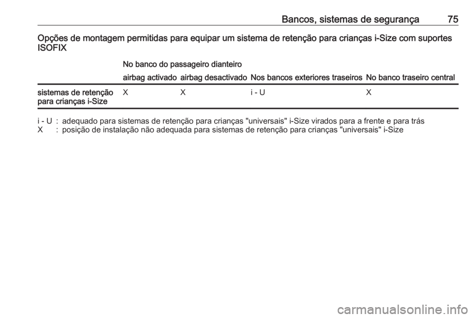 OPEL INSIGNIA BREAK 2019 Manual de Instruções (in Portugues) Bancos, sistemas de segurança75Opções de montagem permitidas para equipar um sistema de retenção para crianças i-Size com suportes
ISOFIXNo banco do passageiro dianteiro
Nos bancos exteriores tr OPEL INSIGNIA BREAK 2019 Manual de Instruções (in Portugues) Bancos, sistemas de segurança75Opções de montagem permitidas para equipar um sistema de retenção para crianças i-Size com suportes
ISOFIXNo banco do passageiro dianteiro
Nos bancos exteriores tr