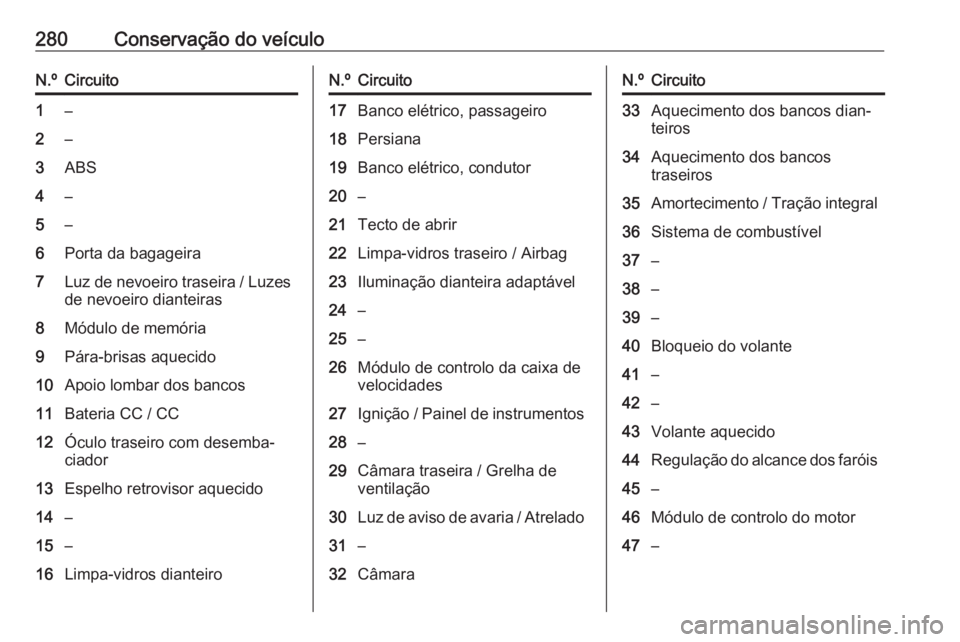 OPEL INSIGNIA BREAK 2019.5 Manual de Instruções (in Portugues) 280Conservação do veículoN.ºCircuito1–2–3ABS4–5–6Porta da bagageira7Luz de nevoeiro traseira / Luzesde nevoeiro dianteiras8Módulo de memória9Pára-brisas aquecido10Apoio lombar dos banco OPEL INSIGNIA BREAK 2019.5 Manual de Instruções (in Portugues) 280Conservação do veículoN.ºCircuito1–2–3ABS4–5–6Porta da bagageira7Luz de nevoeiro traseira / Luzesde nevoeiro dianteiras8Módulo de memória9Pára-brisas aquecido10Apoio lombar dos banco