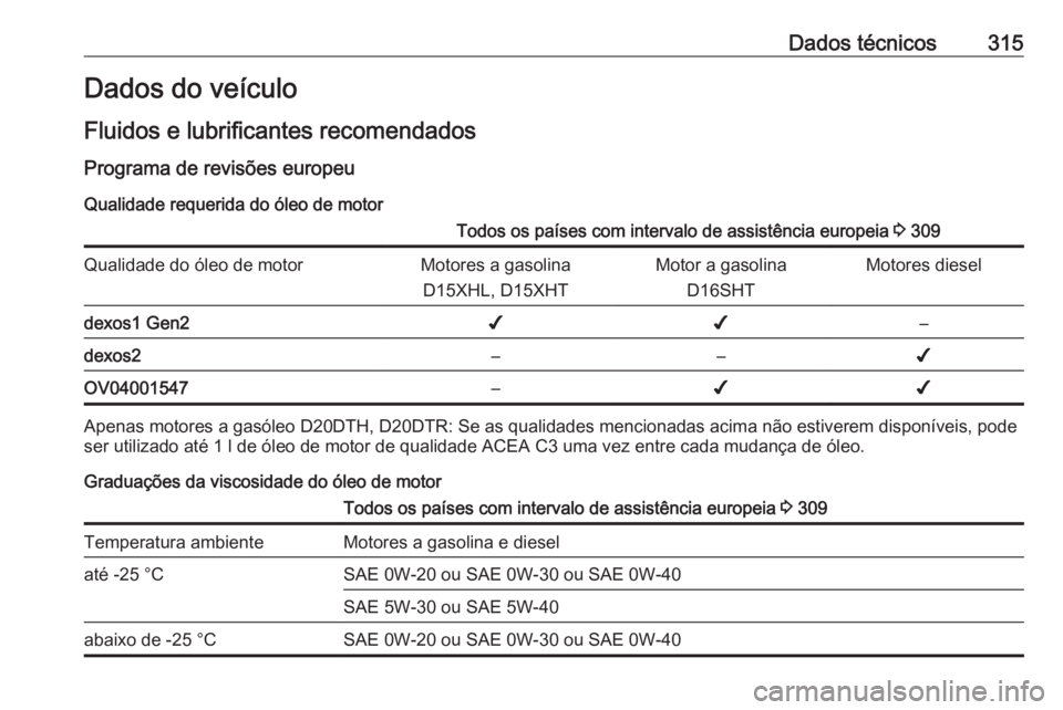 OPEL INSIGNIA BREAK 2019.5 Manual de Instruções (in Portugues) Dados técnicos315Dados do veículo
Fluidos e lubrificantes recomendados
Programa de revisões europeu Qualidade requerida do óleo de motorTodos os países com intervalo de assistência europeia 3 3 OPEL INSIGNIA BREAK 2019.5 Manual de Instruções (in Portugues) Dados técnicos315Dados do veículo
Fluidos e lubrificantes recomendados
Programa de revisões europeu Qualidade requerida do óleo de motorTodos os países com intervalo de assistência europeia 3 3