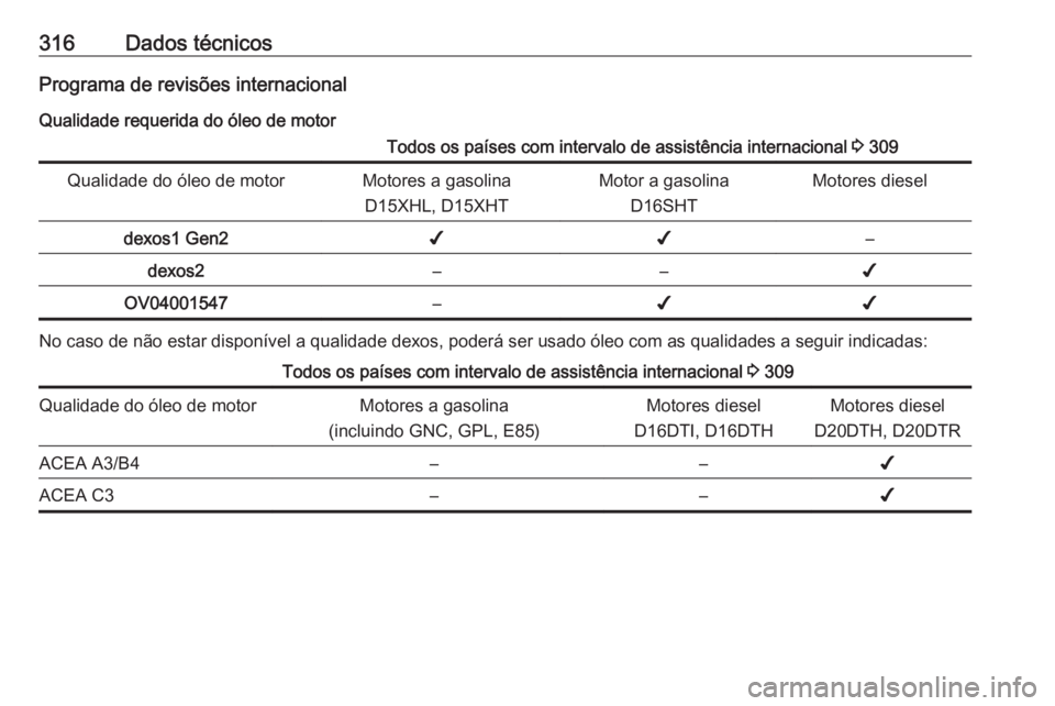 OPEL INSIGNIA BREAK 2019.5 Manual de Instruções (in Portugues) 316Dados técnicosPrograma de revisões internacionalQualidade requerida do óleo de motorTodos os países com intervalo de assistência internacional 3 309Qualidade do óleo de motorMotores a gasoli OPEL INSIGNIA BREAK 2019.5 Manual de Instruções (in Portugues) 316Dados técnicosPrograma de revisões internacionalQualidade requerida do óleo de motorTodos os países com intervalo de assistência internacional 3 309Qualidade do óleo de motorMotores a gasoli
