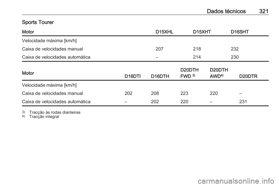 OPEL INSIGNIA BREAK 2019.5  Manual de Instruções (in Portugues) Dados técnicos321Sports TourerMotorD15XHLD15XHTD16SHTVelocidade máxima [km/h]Caixa de velocidades manual207218232Caixa de velocidades automática–214230MotorD16DTID16DTH
D20DTH
FWD  3)D20DTH
AWD 4