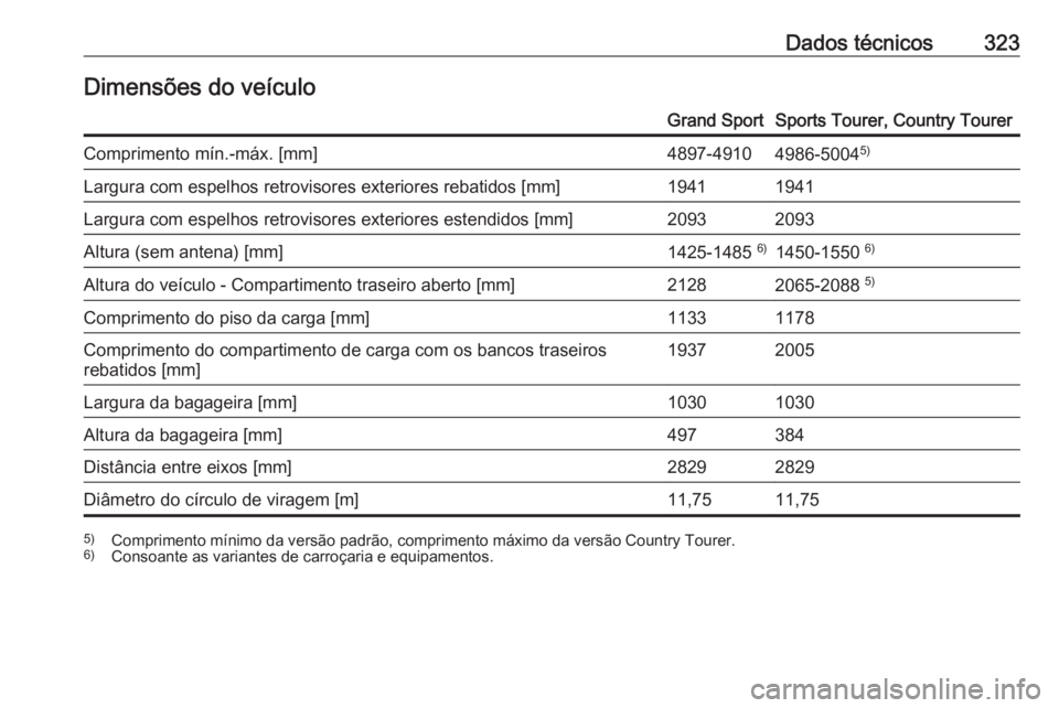 OPEL INSIGNIA BREAK 2019.5  Manual de Instruções (in Portugues) Dados técnicos323Dimensões do veículoGrand SportSports Tourer, Country TourerComprimento mín.-máx. [mm]4897-49104986-50045)Largura com espelhos retrovisores exteriores rebatidos [mm]19411941Largu