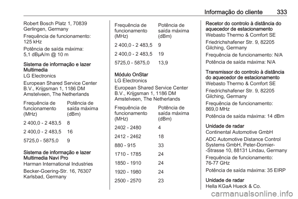 OPEL INSIGNIA BREAK 2019.5 Manual de Instruções (in Portugues) Informação do cliente333Robert Bosch Platz 1, 70839
Gerlingen, Germany
Frequência de funcionamento:
125 kHz
Potência de saída máxima:
5,1 dBµA/m @ 10 m
Sistema de informação e lazer
Multimedi OPEL INSIGNIA BREAK 2019.5 Manual de Instruções (in Portugues) Informação do cliente333Robert Bosch Platz 1, 70839
Gerlingen, Germany
Frequência de funcionamento:
125 kHz
Potência de saída máxima:
5,1 dBµA/m @ 10 m
Sistema de informação e lazer
Multimedi
