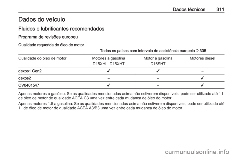 OPEL INSIGNIA BREAK 2020  Manual de Instruções (in Portugues) Dados técnicos311Dados do veículo
Fluidos e lubrificantes recomendados
Programa de revisões europeu Qualidade requerida do óleo de motorTodos os países com intervalo de assistência europeia  3 3
