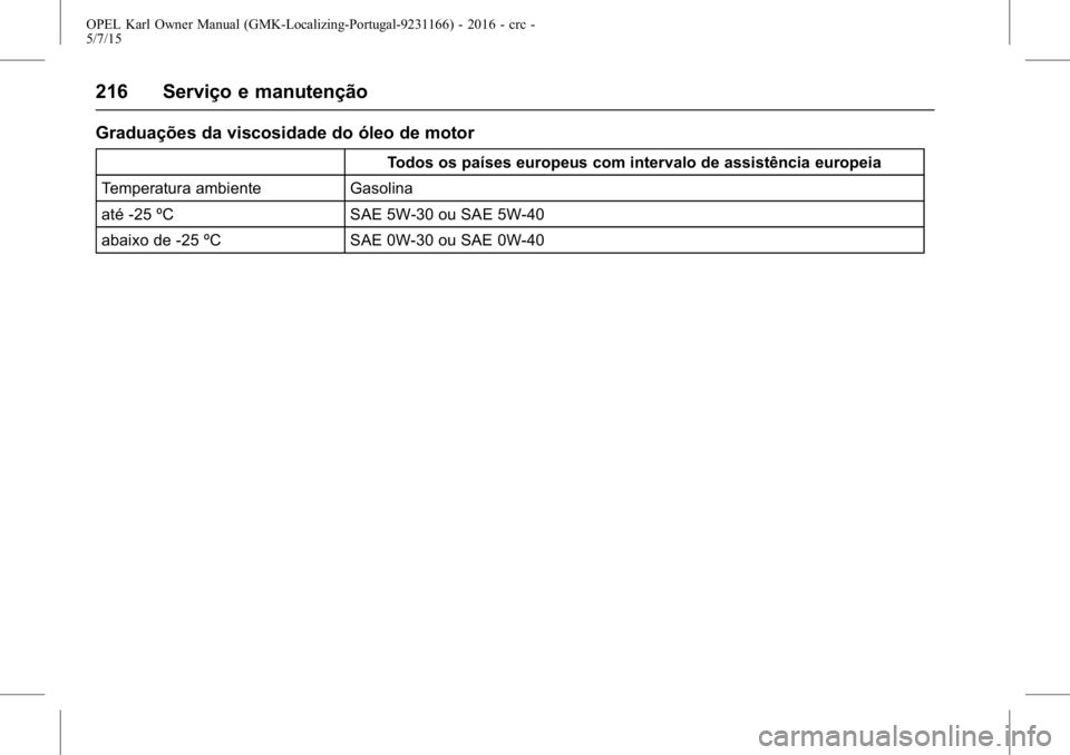 OPEL KARL 2015.75 Manual de Instruções (in Portugues) OPEL Karl Owner Manual (GMK-Localizing-Portugal-9231166) - 2016 - crc -
5/7/15
216 Serviço e manutenção
Graduações da viscosidade do óleo de motor
Todos os países europeus com intervalo de assi OPEL KARL 2015.75 Manual de Instruções (in Portugues) OPEL Karl Owner Manual (GMK-Localizing-Portugal-9231166) - 2016 - crc -
5/7/15
216 Serviço e manutenção
Graduações da viscosidade do óleo de motor
Todos os países europeus com intervalo de assi